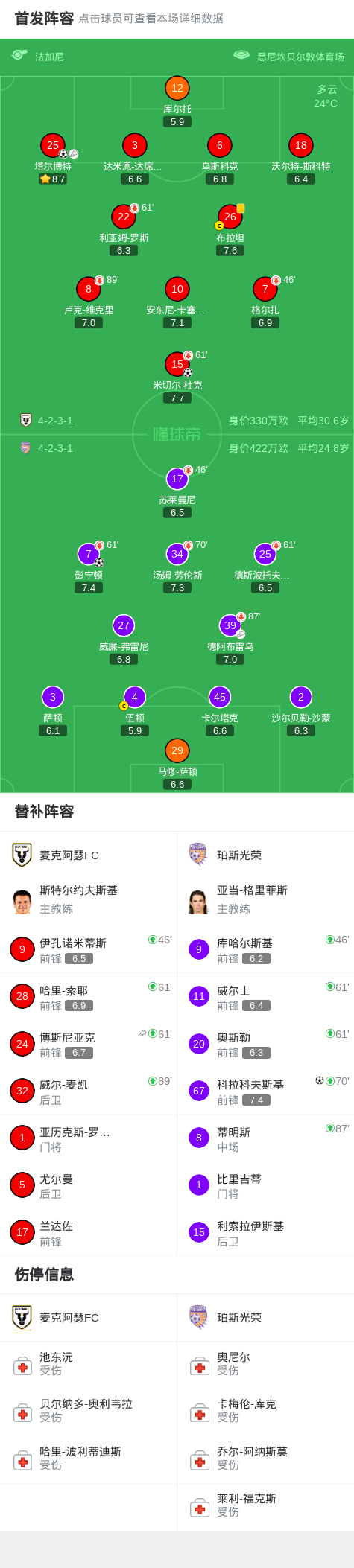 金沙娱乐城官方网站-麦克阿瑟FC2-2珀斯光荣,库尔托两次失误导致丢球