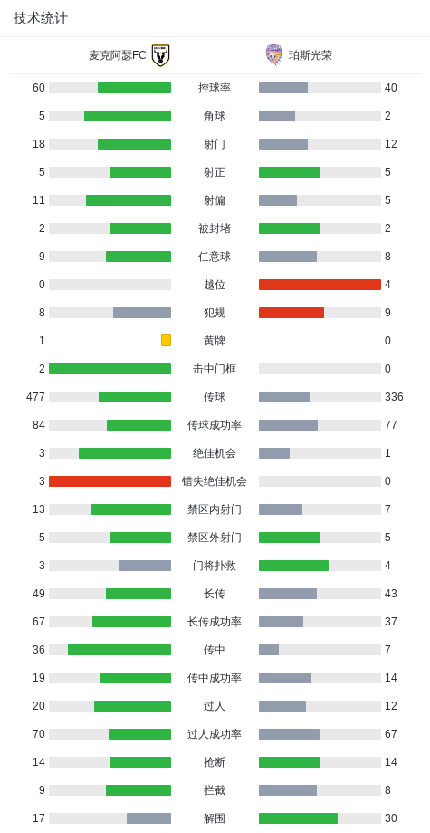 金沙娱乐城官方网站-麦克阿瑟FC2-2珀斯光荣,库尔托两次失误导致丢球